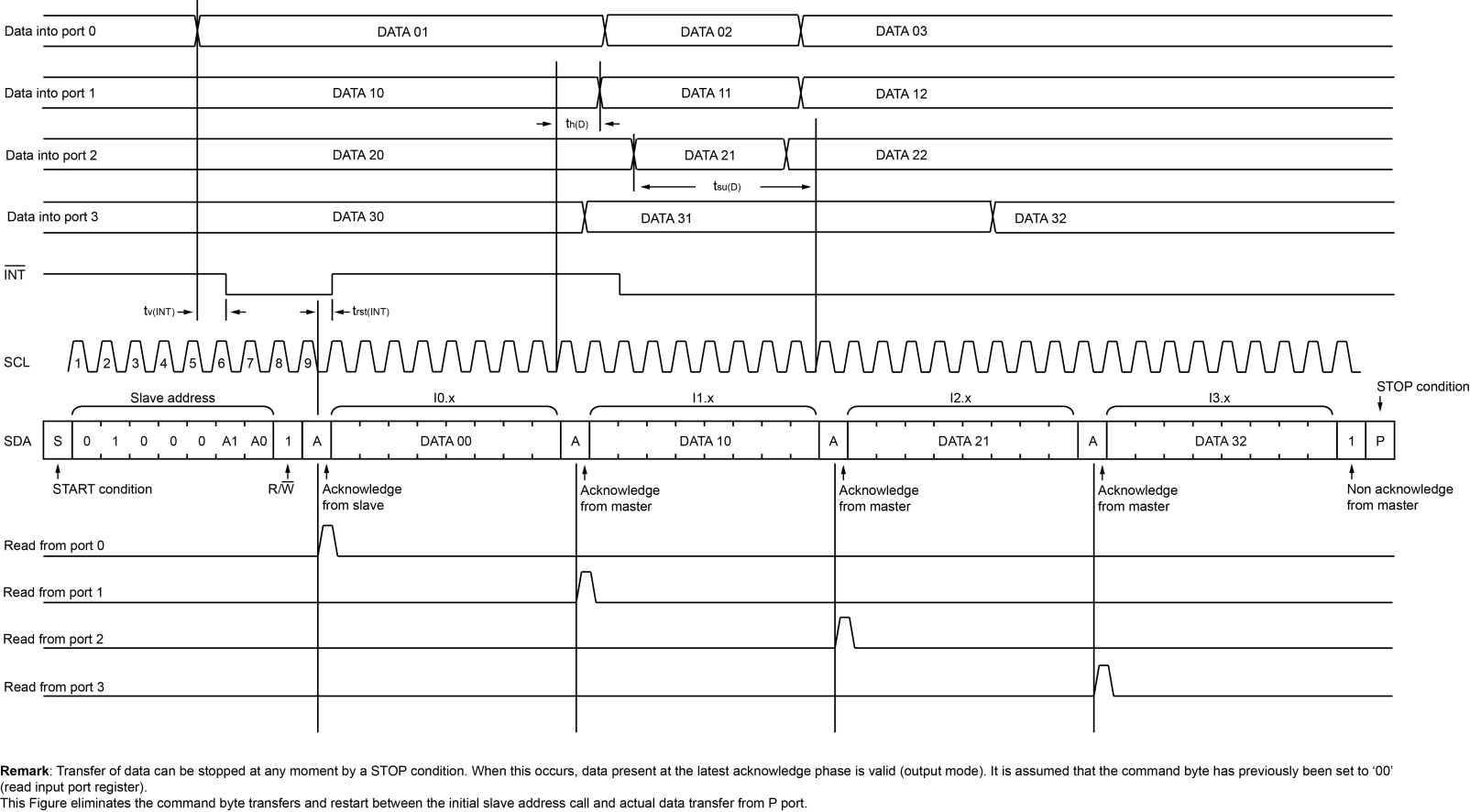 DIODES PI4IOE5V6534Q2ZLWEX for sale