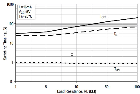 Broadcom ACPL-214-56AE for sale