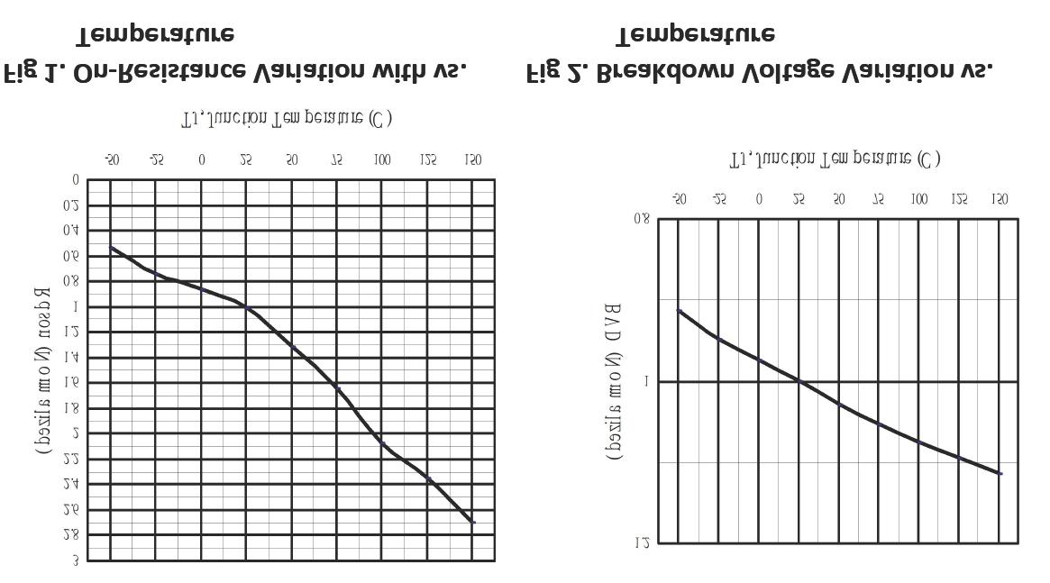 KIA Semicon Tech KIA5N50SD for sale