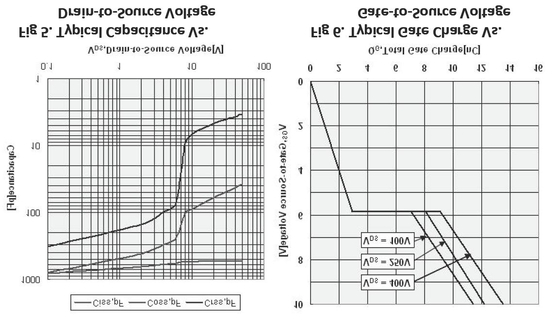 KIA Semicon Tech KIA5N50SD for sale
