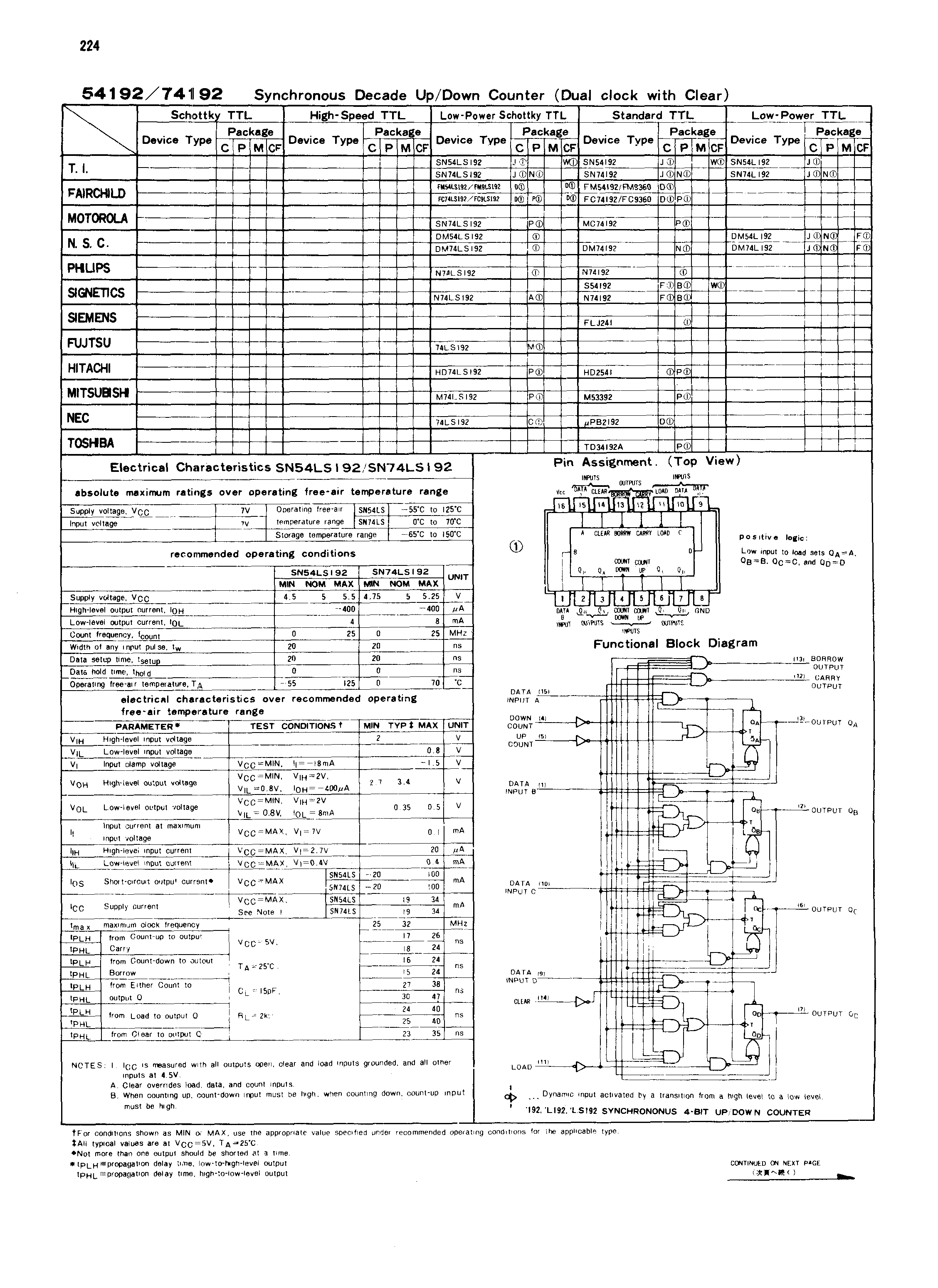 Rochester Electronics 74L192N for sale