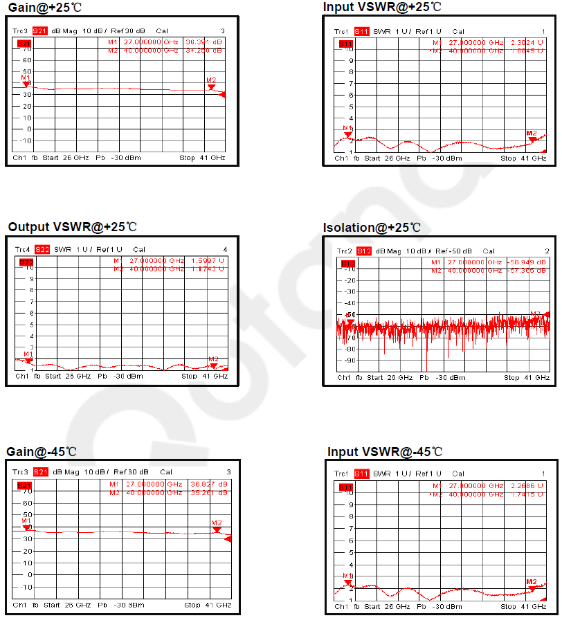 PASTERNACK PE15A1077 for sale