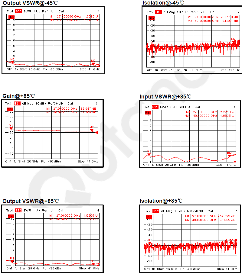 PASTERNACK PE15A1077 for sale