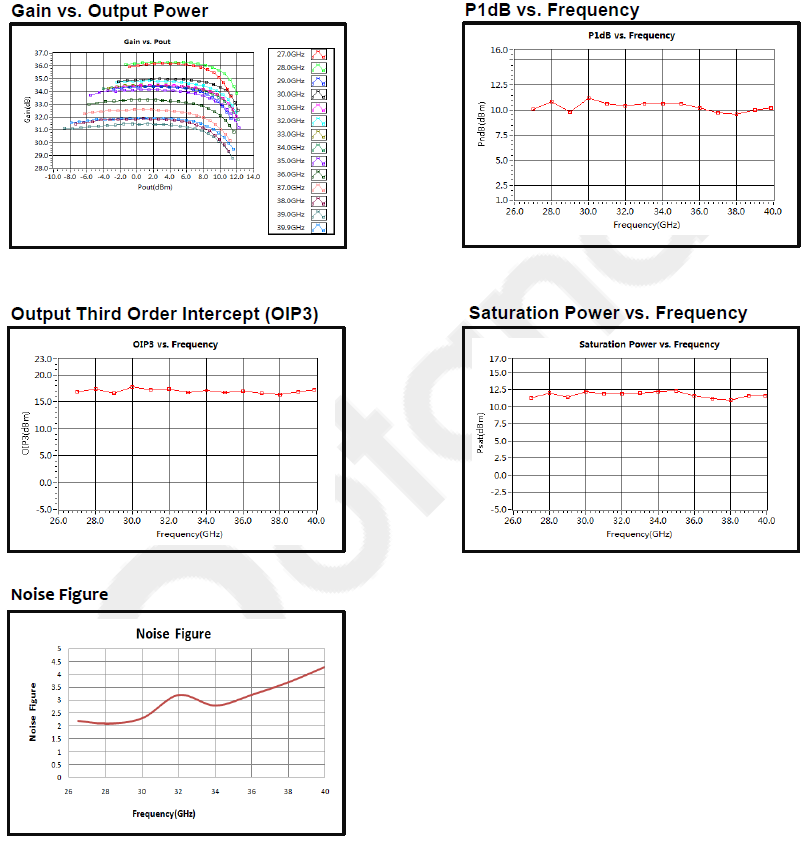 PASTERNACK PE15A1077 for sale