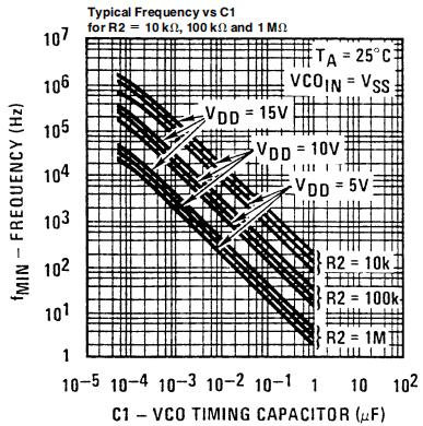 HGSEMI CD4046BMT/TR for sale