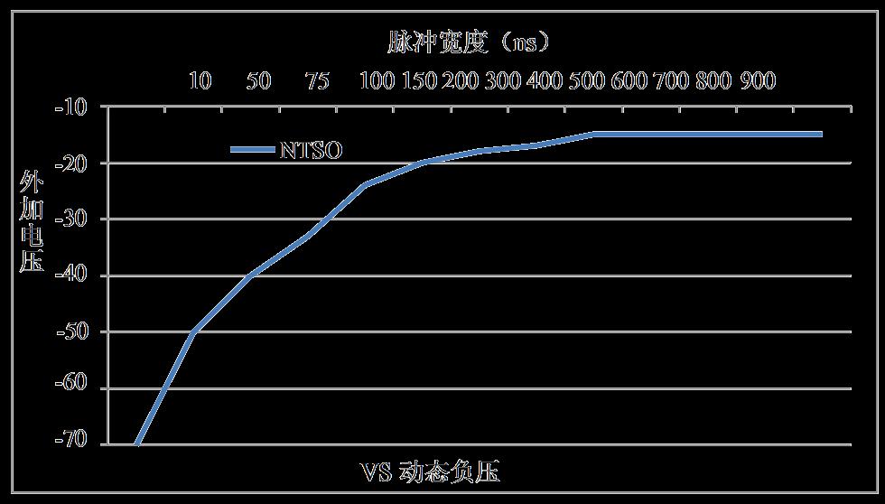 HGSEMI DRV8300NLQ/TR for sale