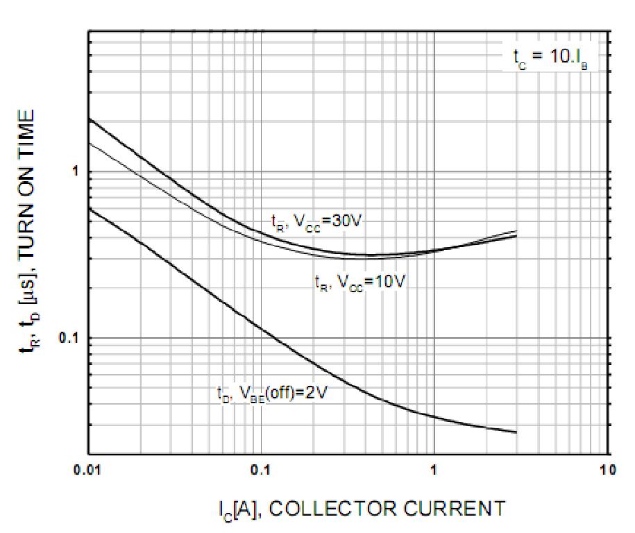 GOODWORK 2SA1037-R for sale