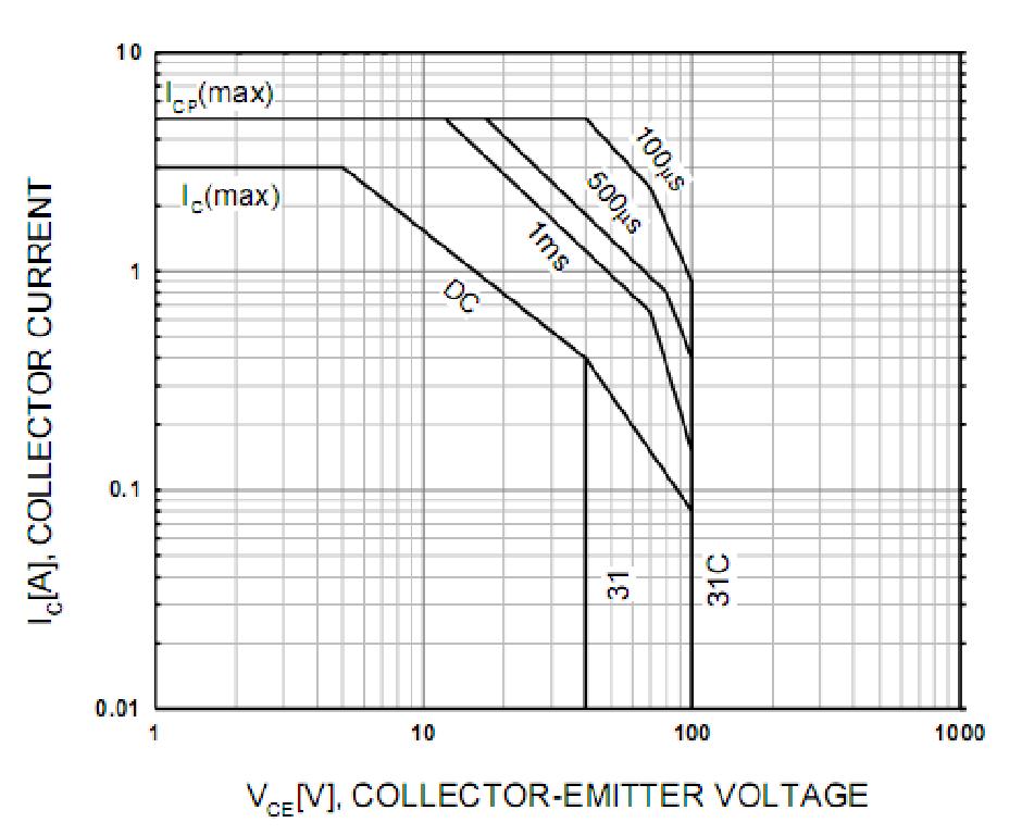 GOODWORK 2SA1037-R for sale