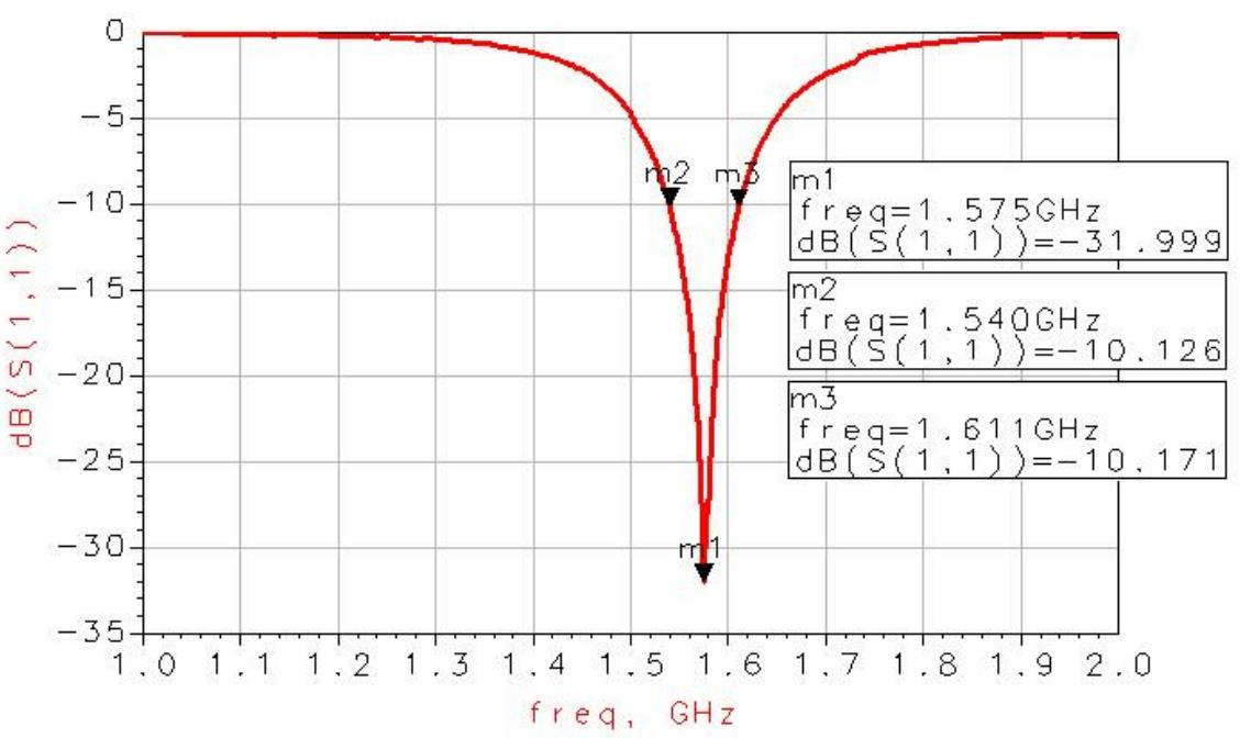 Johanson Dielectrics 1575AT43A0040001E for sale