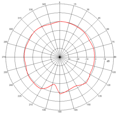 Johanson Dielectrics 1575AT43A0040001E for sale