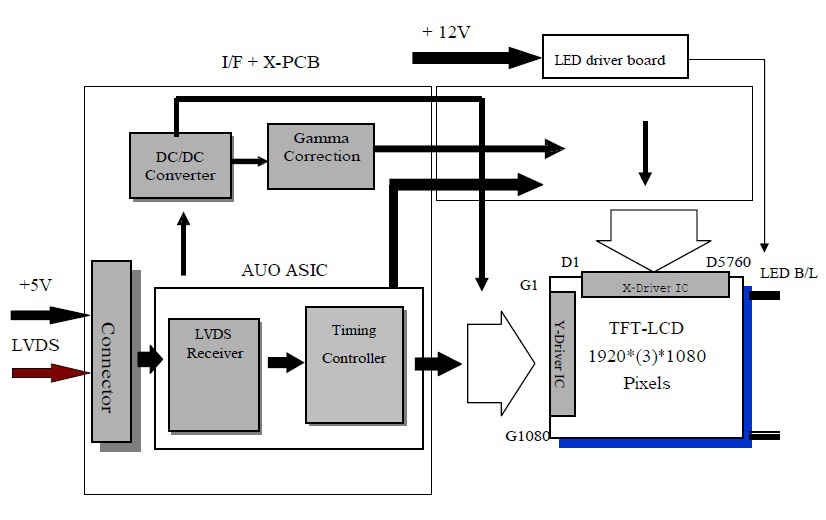 ADVANTECH IDK-1121WR-30FHA1E for sale
