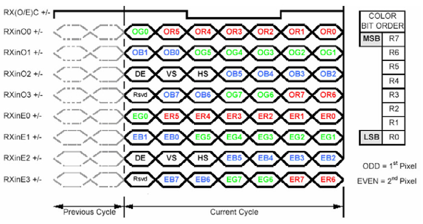 ADVANTECH IDK-1121WR-30FHA1E for sale