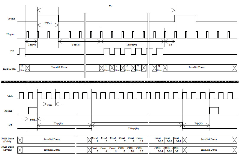 ADVANTECH IDK-1121WR-30FHA1E for sale