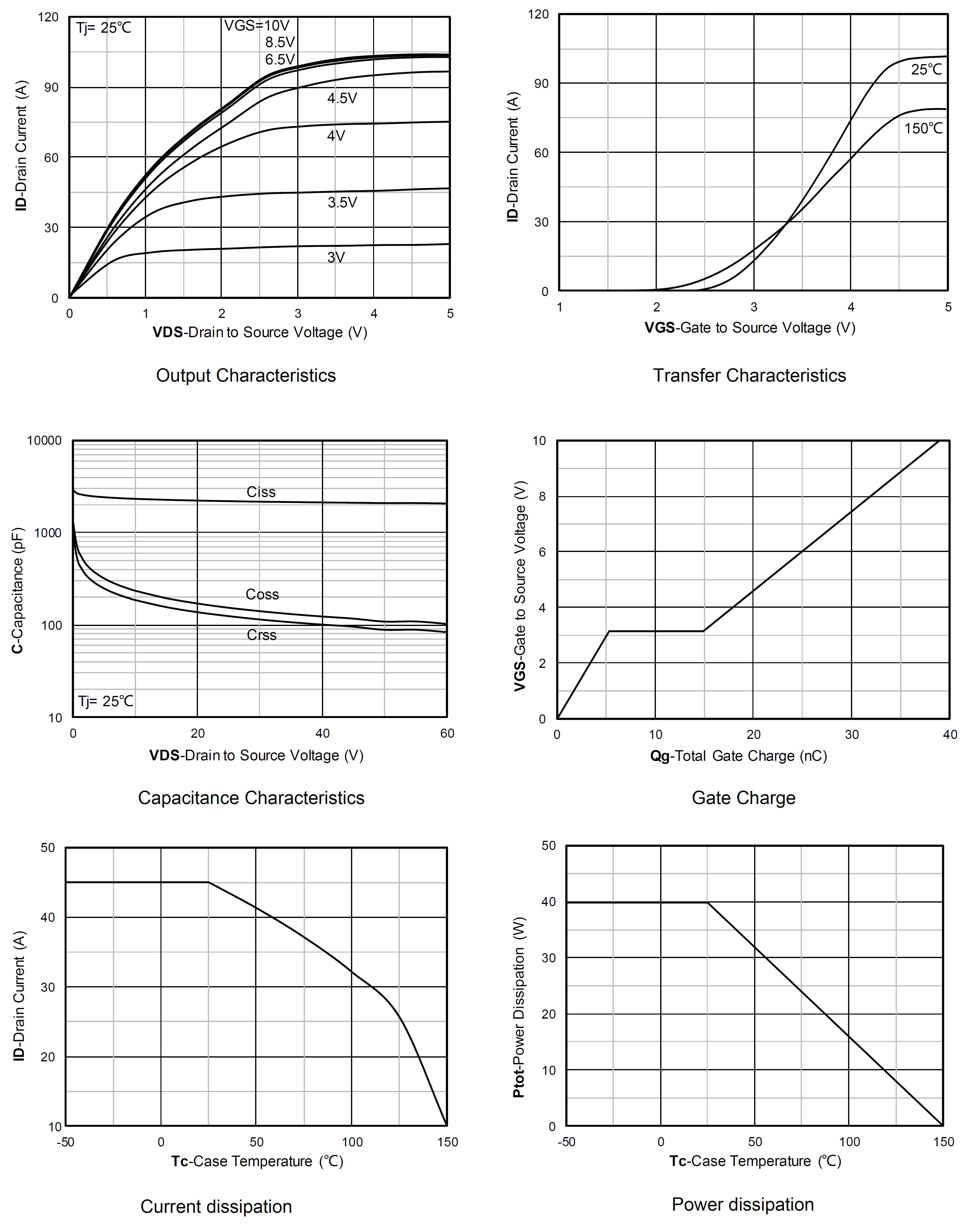 Siliup SP60N15TH for sale