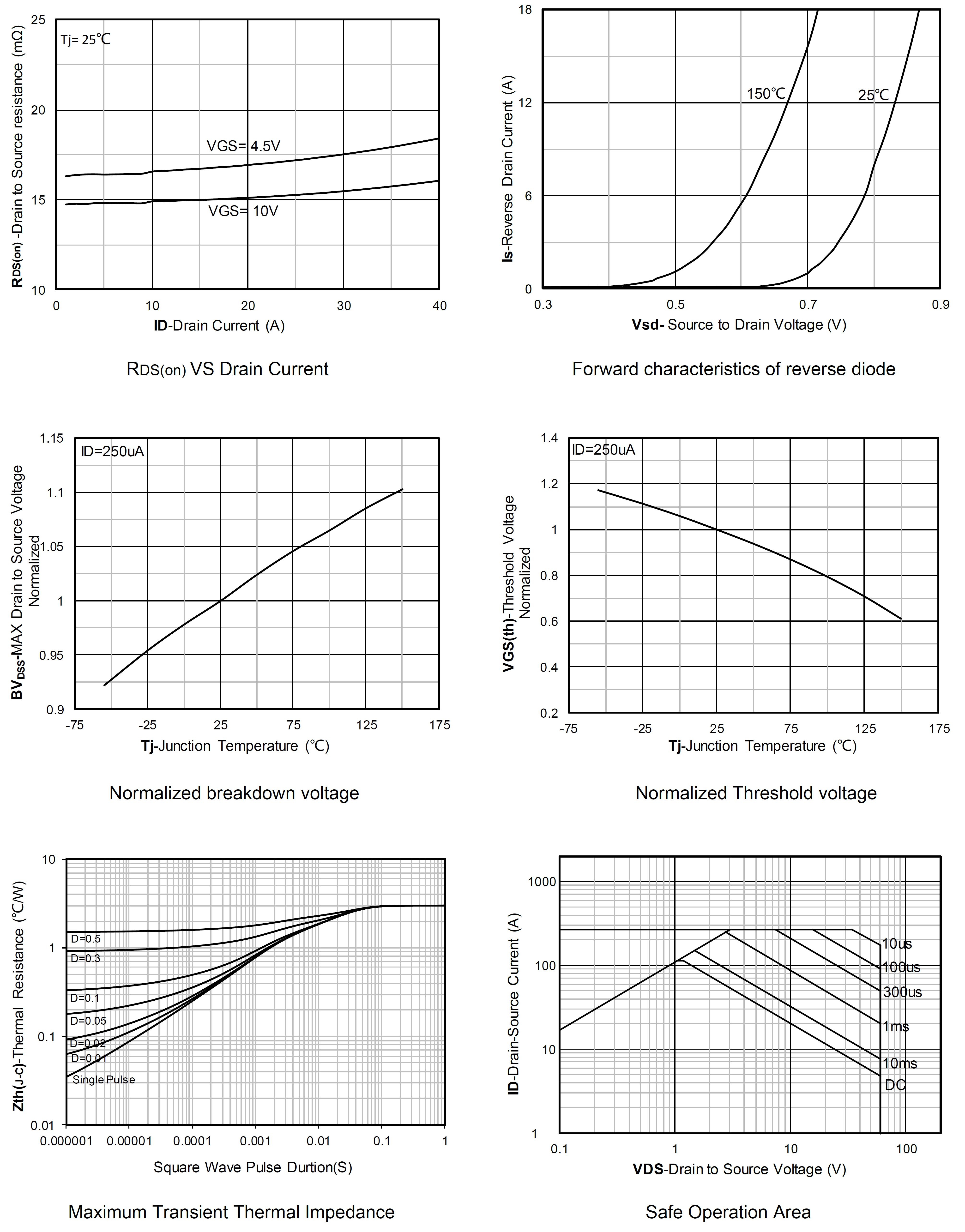 Siliup SP60N15TH for sale