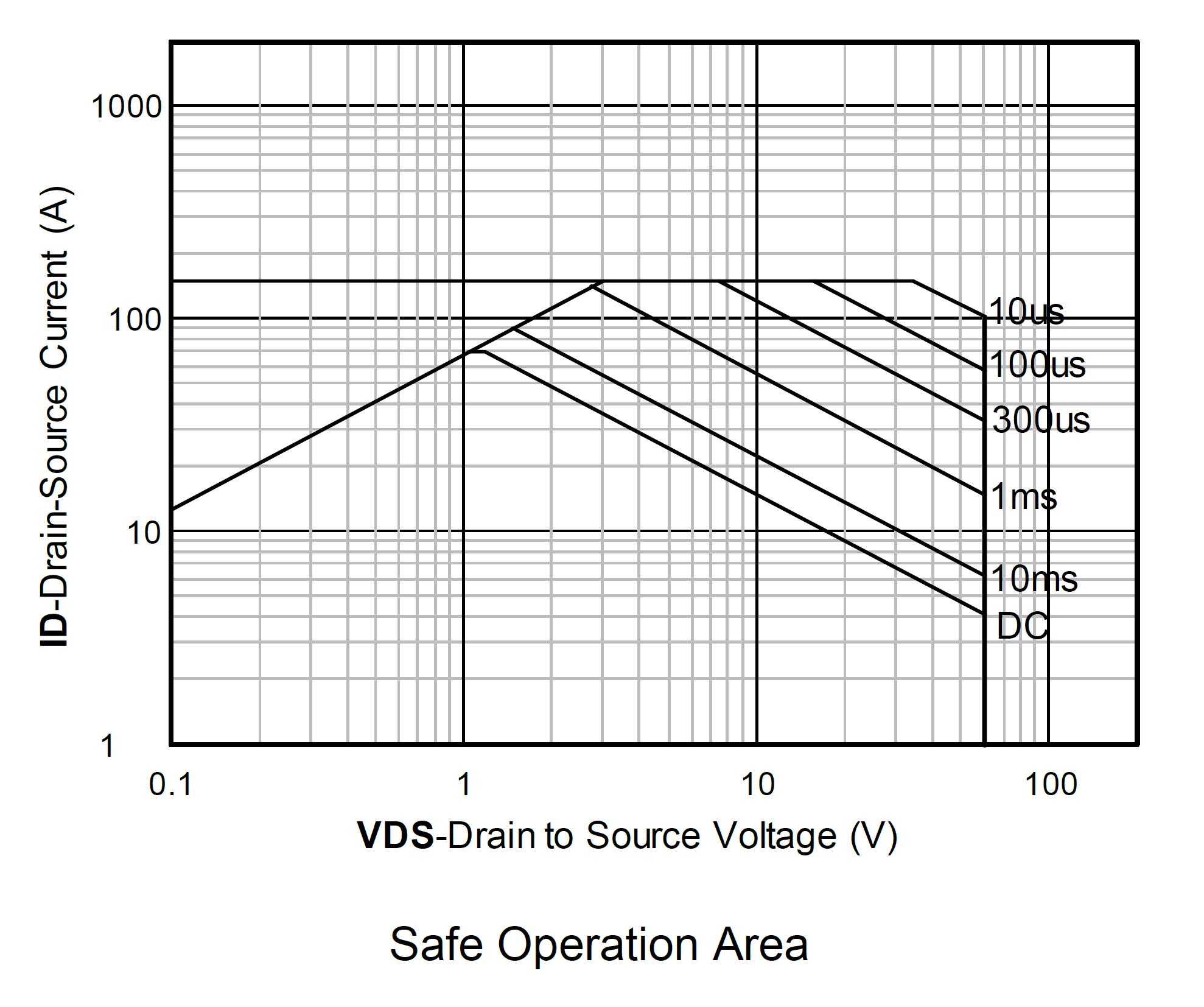 Siliup SP60N15TH for sale