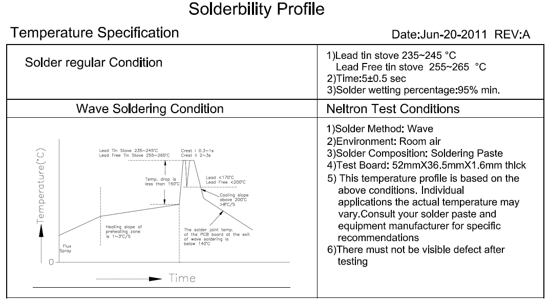 CNC Tech 3110-16-003-13-00-TR for sale