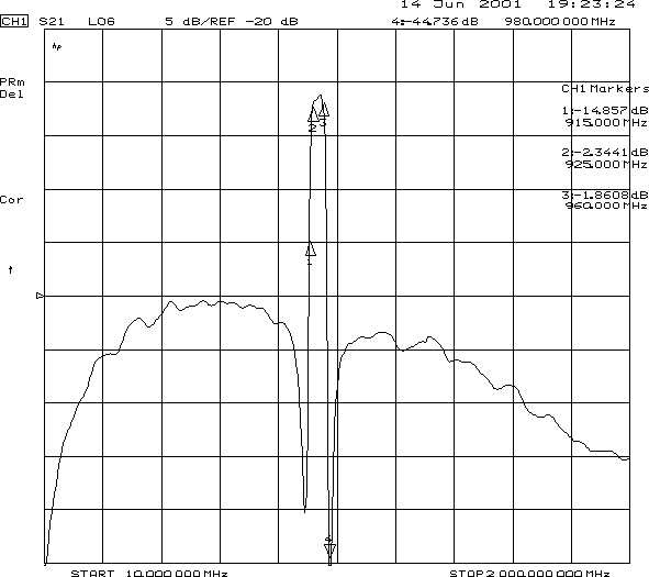 TST TA942GG for sale