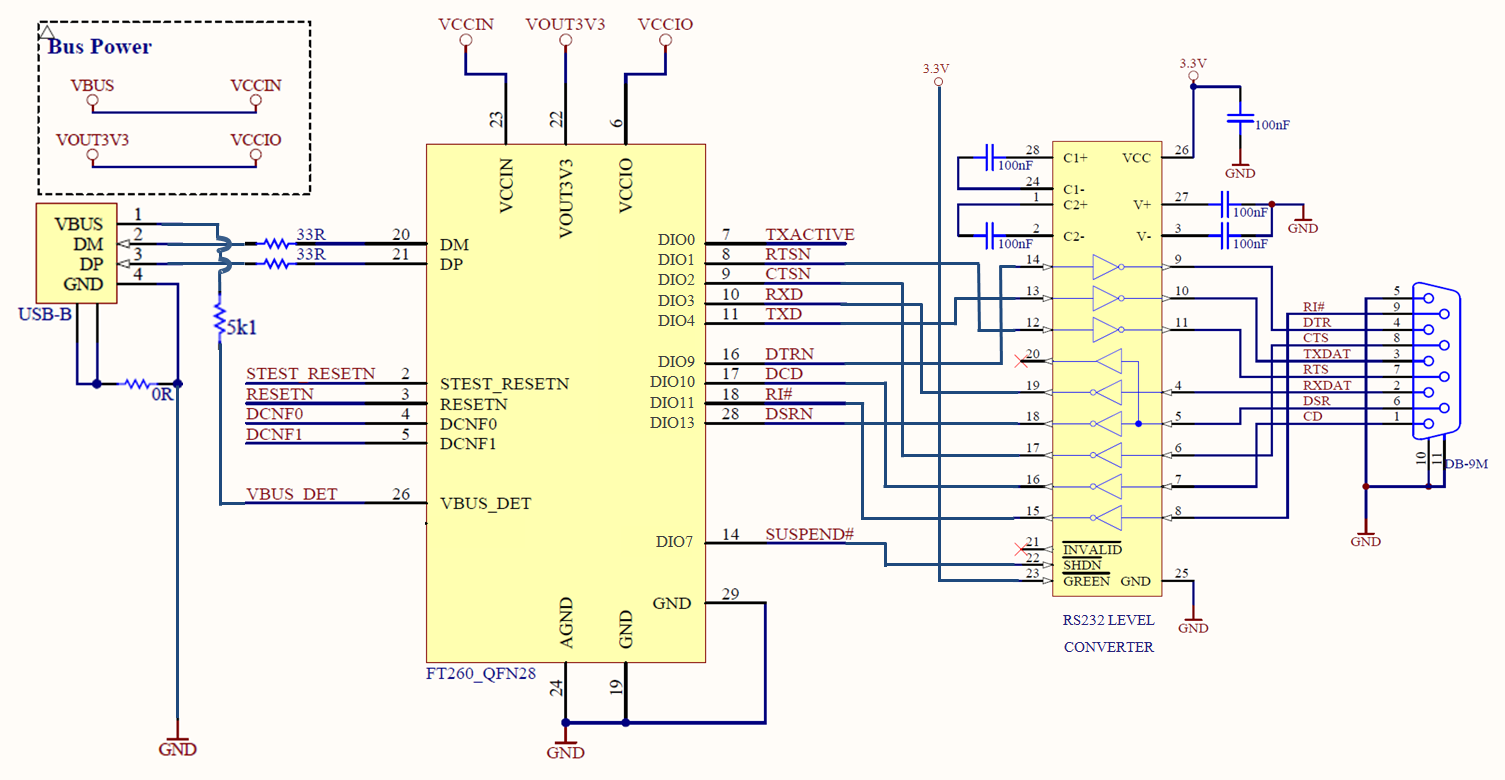 FTDI FT260S-R for sale