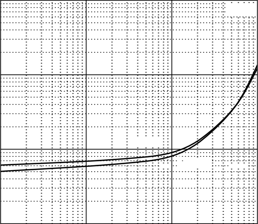 HT(Shenzhen Jinyu Semicon) DTC143ZCA for sale