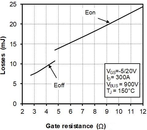 MICROCHIP MSCSM170AM058CD3AG for sale