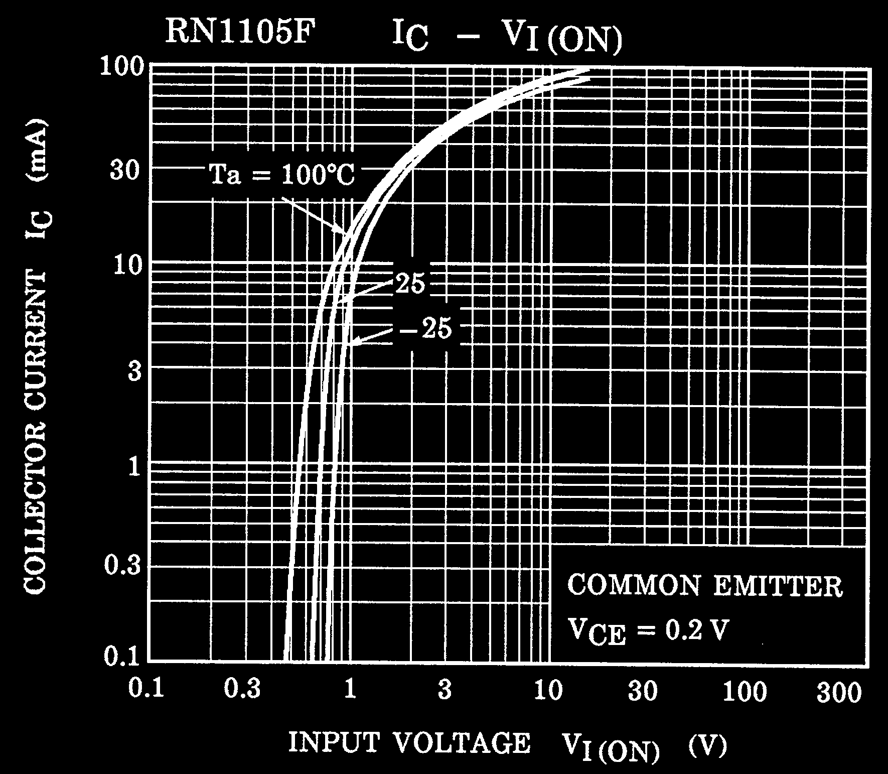 TOSHIBA RN1964FE(TE85L,F) for sale