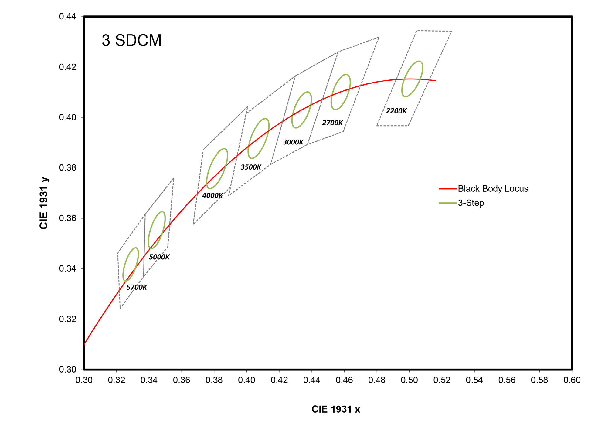 Lumileds L2C2-30901211E1900 for sale