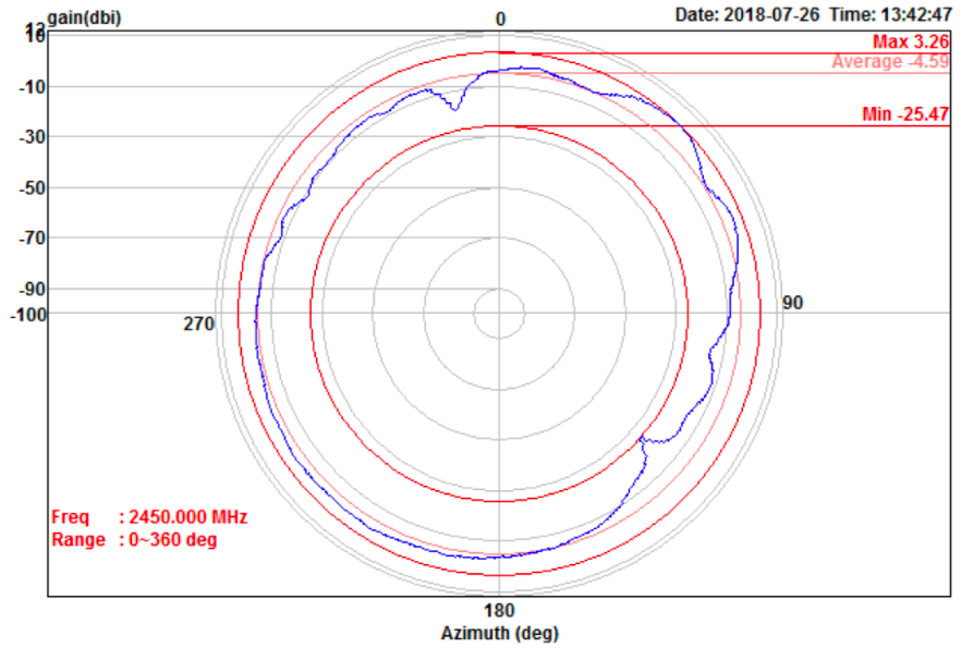Fanstel ANT020 for sale