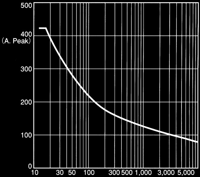 OMRON Y92B-P50 for sale