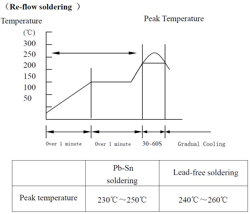 AIDE CAPACITOR 1206C0G470J202NT for sale