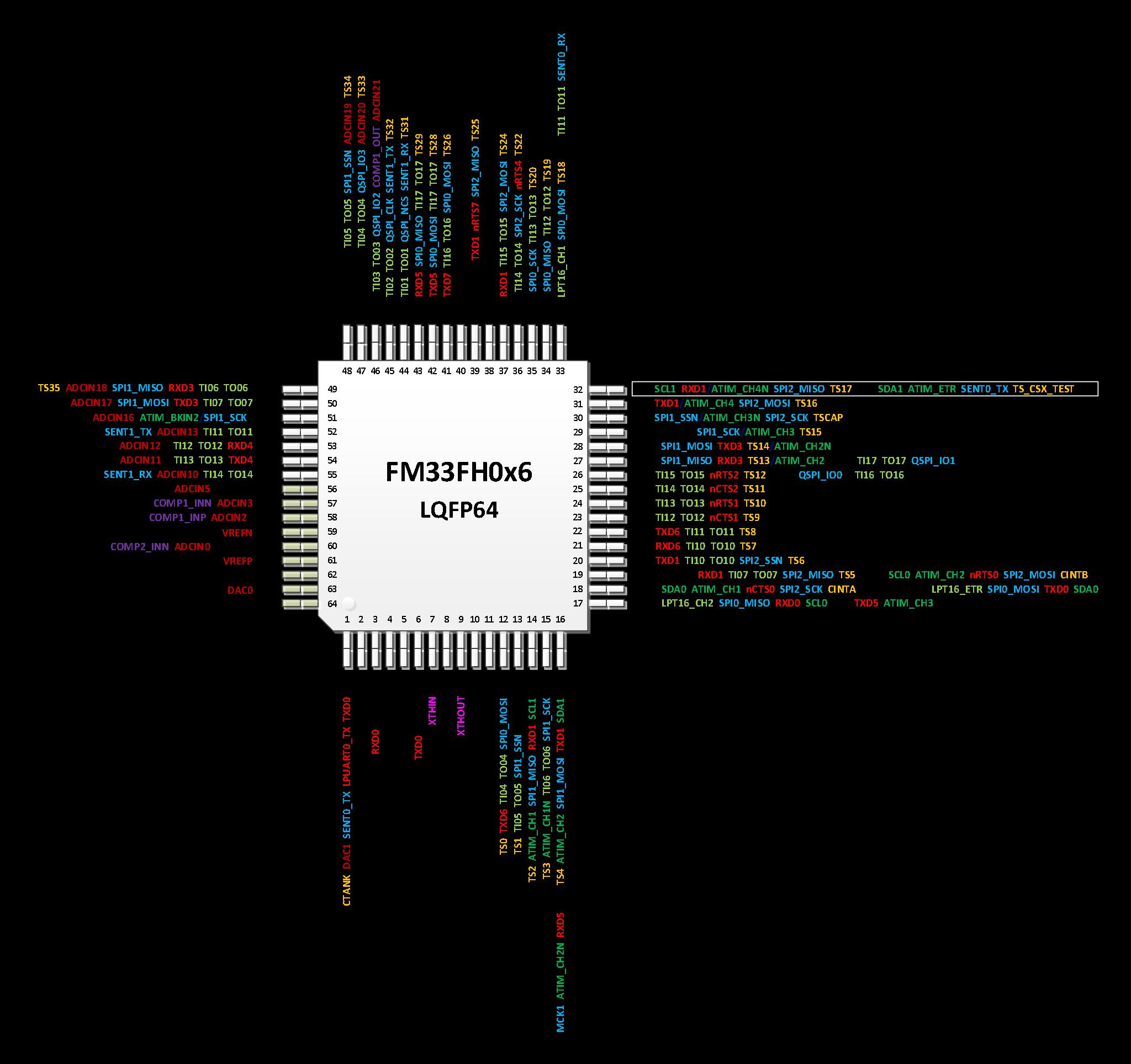 FUDAN MICRO FM33FH045 for sale