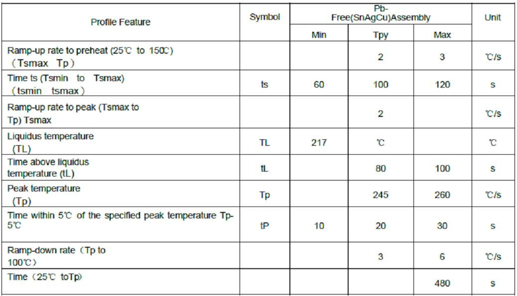 Dialight 5988A10107F for sale