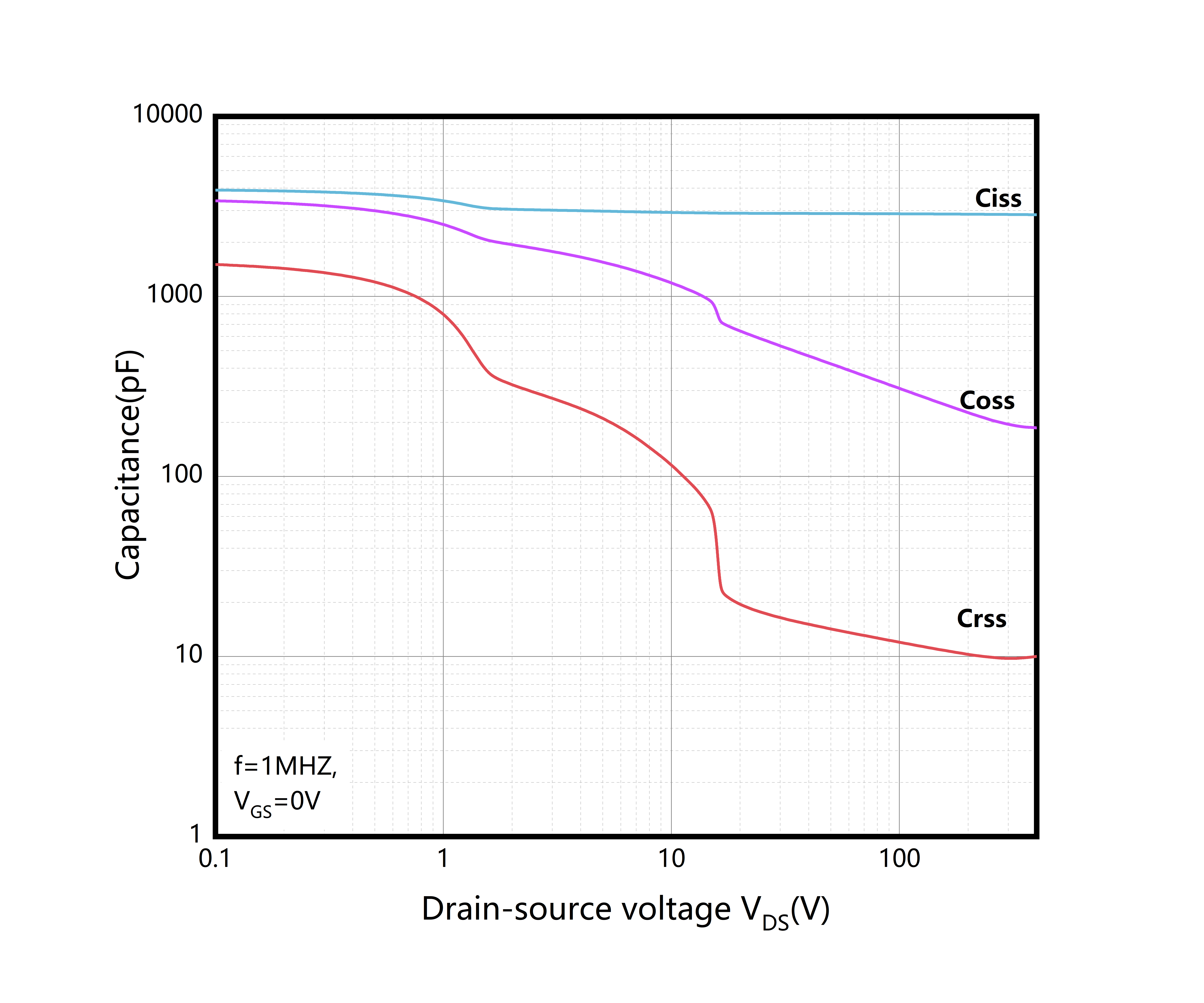 Bestirpower BC25SG65SWS for sale