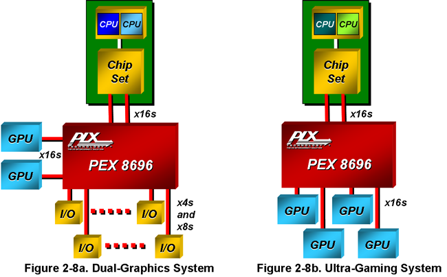 Broadcom PEX8696-AA50RBC G for sale