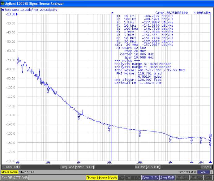 Raltron CL2520-156.250-3.3-20-X-T-TR-N3 for sale