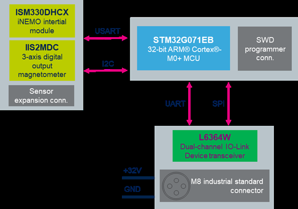 ST STEVAL-IOD04KT1 for sale