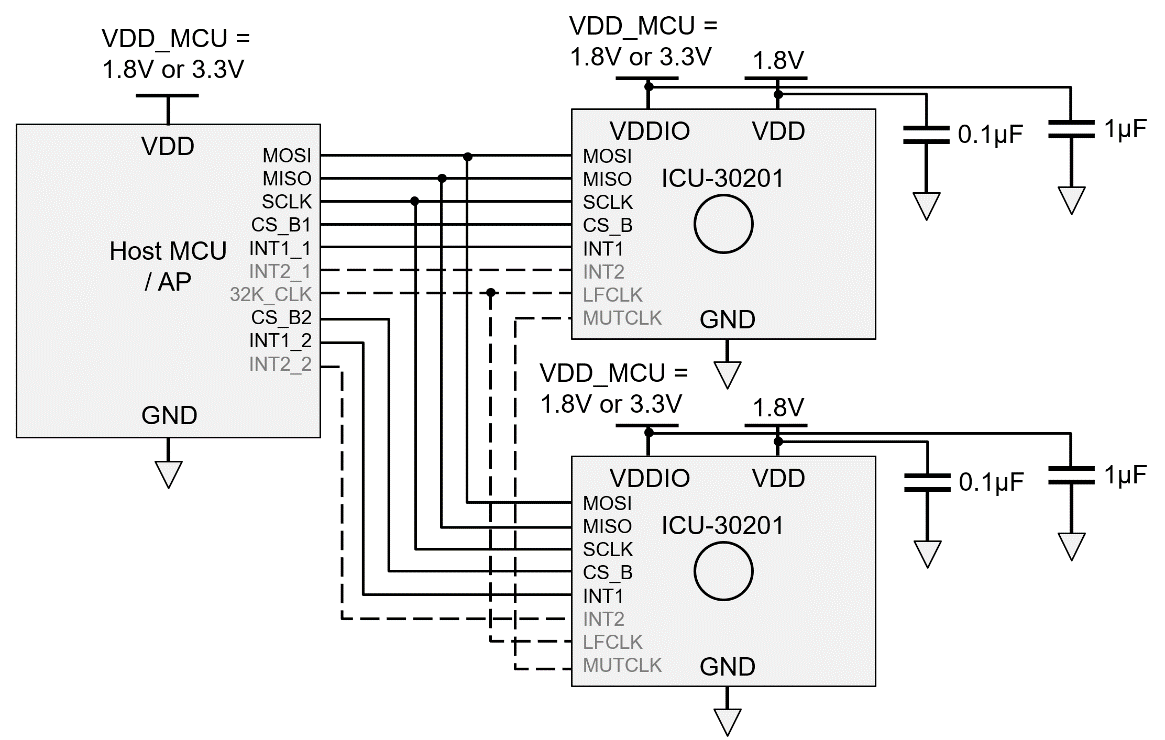 TDK InvenSense ICU-30201 for sale