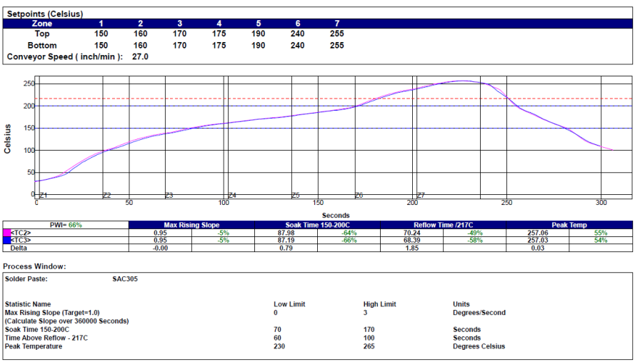 TDK InvenSense ICU-30201 for sale
