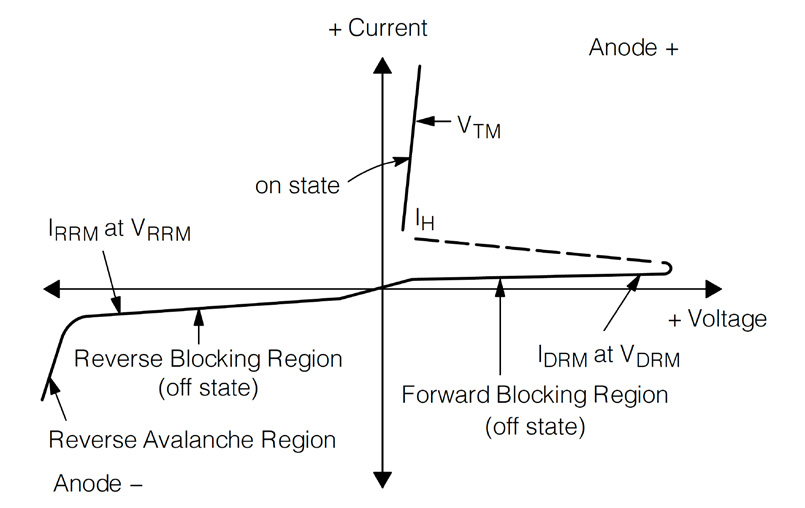 Littelfuse MCR8SMG for sale