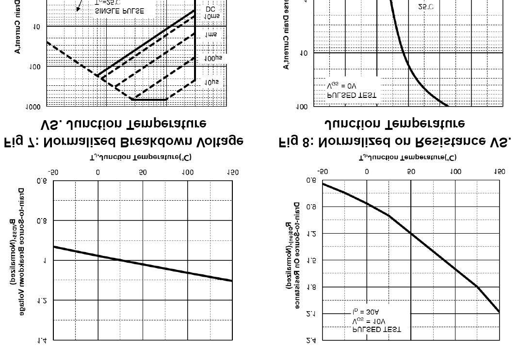 KIA Semicon Tech KND2803T for sale