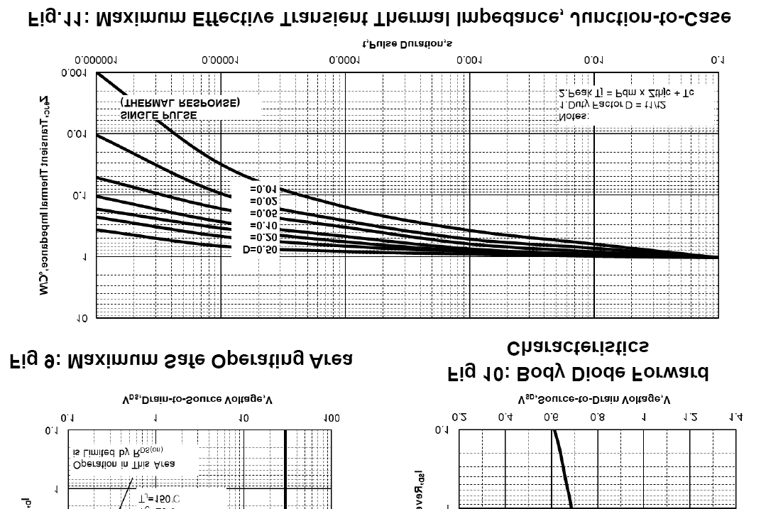 KIA Semicon Tech KND2803T for sale