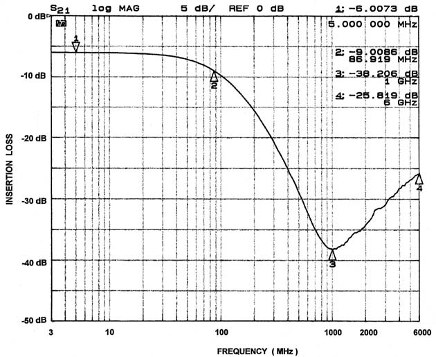 onsemi CM1425-03CP for sale