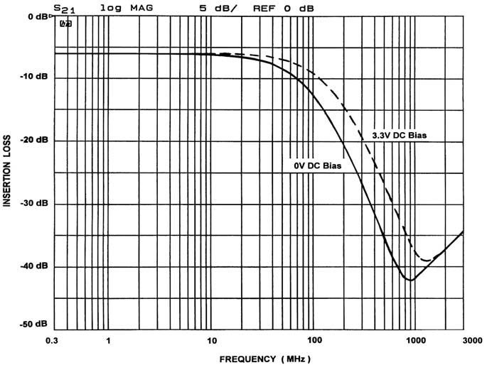 onsemi CM1443-08CP for sale