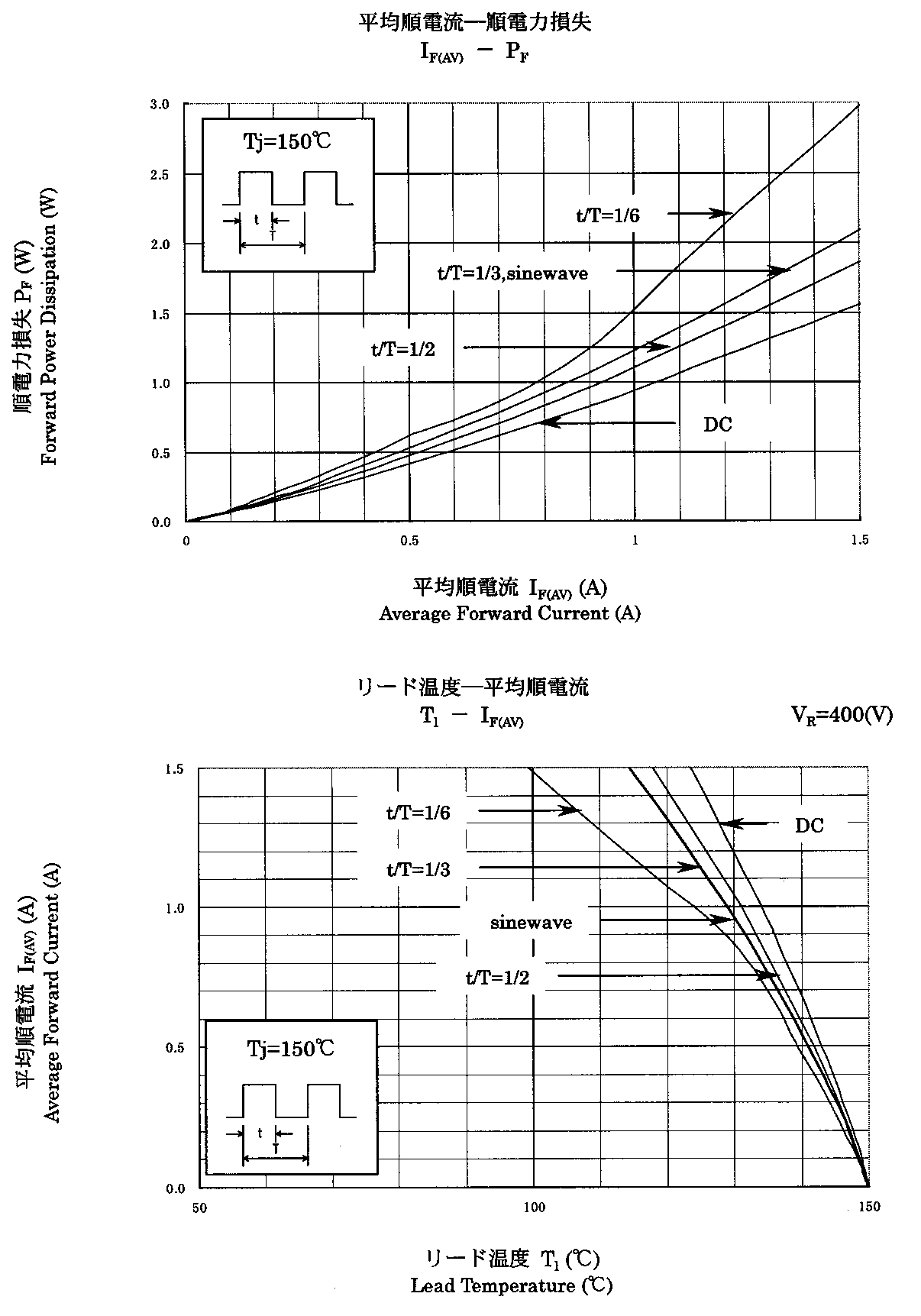 SANKEN EL 1V1 for sale