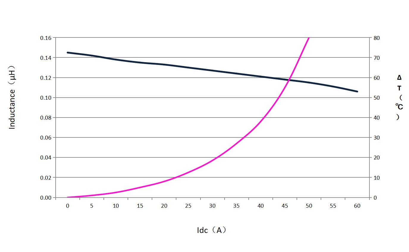dehongganying DH1040H-R15M for sale