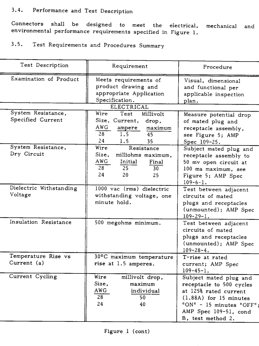 TE Connectivity 1-1761184-3 for sale