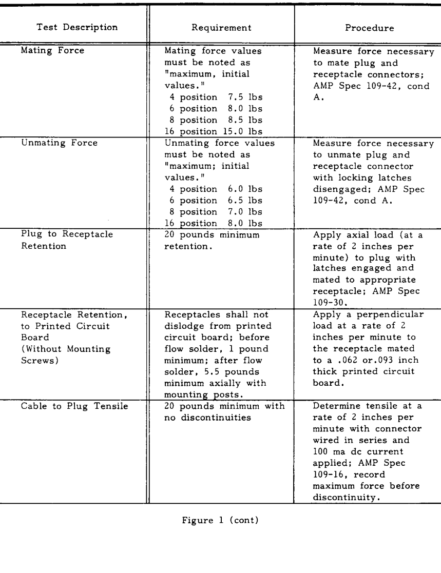 TE Connectivity 1-1761184-3 for sale
