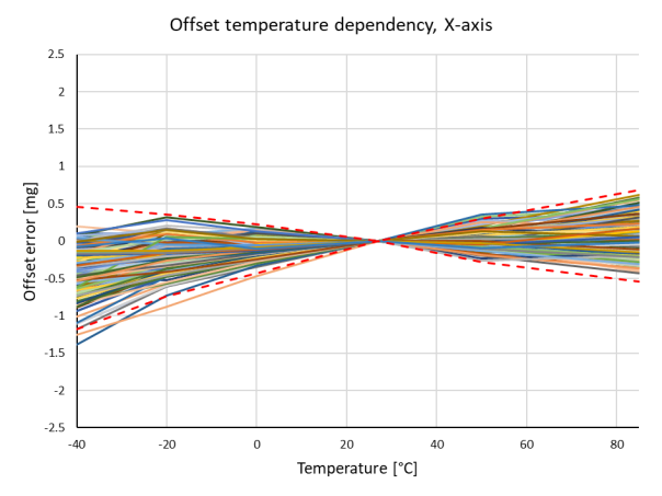 muRata SCL3400-D01-004 for sale