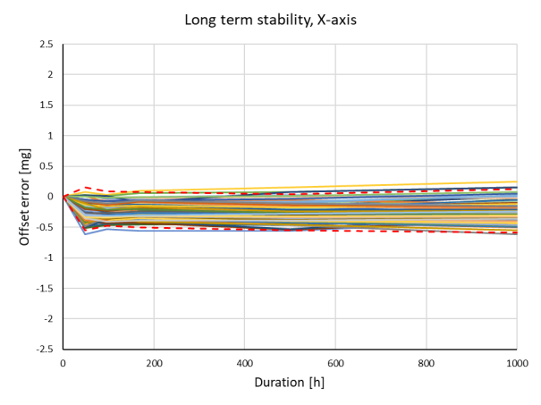 muRata SCL3400-D01-004 for sale