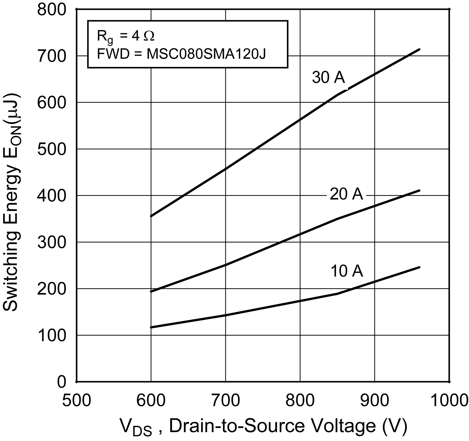 MICROCHIP MSC080SMA120J for sale